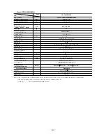 Preview for 308 page of Mitsubishi Heavy Industries FDCVA SERIES Technical Manual