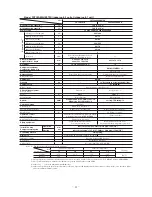 Preview for 12 page of Mitsubishi Heavy Industries FDCVA1002HESAR Technical Manual