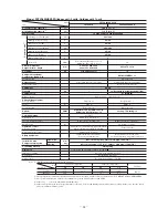 Preview for 25 page of Mitsubishi Heavy Industries FDCVA1002HESAR Technical Manual