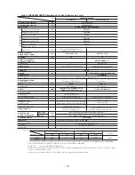 Preview for 50 page of Mitsubishi Heavy Industries FDCVA1002HESAR Technical Manual