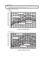 Preview for 128 page of Mitsubishi Heavy Industries FDCVA1002HESAR Technical Manual