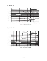 Preview for 130 page of Mitsubishi Heavy Industries FDCVA1002HESAR Technical Manual