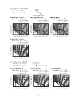 Preview for 142 page of Mitsubishi Heavy Industries FDCVA1002HESAR Technical Manual