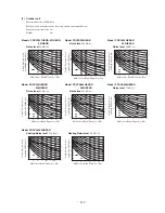 Preview for 144 page of Mitsubishi Heavy Industries FDCVA1002HESAR Technical Manual