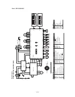 Preview for 153 page of Mitsubishi Heavy Industries FDCVA1002HESAR Technical Manual