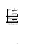 Preview for 231 page of Mitsubishi Heavy Industries FDCVA1002HESAR Technical Manual