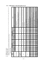 Preview for 241 page of Mitsubishi Heavy Industries FDCVA1002HESAR Technical Manual