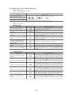 Preview for 243 page of Mitsubishi Heavy Industries FDCVA1002HESAR Technical Manual