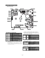 Preview for 245 page of Mitsubishi Heavy Industries FDCVA1002HESAR Technical Manual