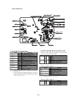 Preview for 248 page of Mitsubishi Heavy Industries FDCVA1002HESAR Technical Manual