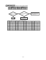 Preview for 261 page of Mitsubishi Heavy Industries FDCVA1002HESAR Technical Manual