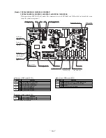 Preview for 265 page of Mitsubishi Heavy Industries FDCVA1002HESAR Technical Manual