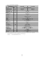 Preview for 311 page of Mitsubishi Heavy Industries FDCVA1002HESAR Technical Manual