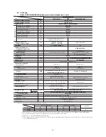 Preview for 5 page of Mitsubishi Heavy Industries FDCVA402HESAR Technical Manual