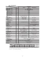 Preview for 7 page of Mitsubishi Heavy Industries FDCVA402HESAR Technical Manual