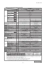 Preview for 9 page of Mitsubishi Heavy Industries FDE100VNP1VG Technical Manual