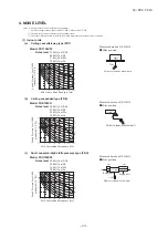 Preview for 30 page of Mitsubishi Heavy Industries FDE100VNP1VG Technical Manual