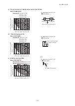 Preview for 31 page of Mitsubishi Heavy Industries FDE100VNP1VG Technical Manual