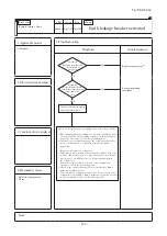 Preview for 163 page of Mitsubishi Heavy Industries FDE100VNP1VG Technical Manual