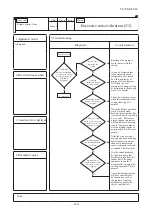 Preview for 165 page of Mitsubishi Heavy Industries FDE100VNP1VG Technical Manual