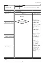 Preview for 166 page of Mitsubishi Heavy Industries FDE100VNP1VG Technical Manual