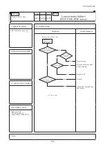 Preview for 167 page of Mitsubishi Heavy Industries FDE100VNP1VG Technical Manual