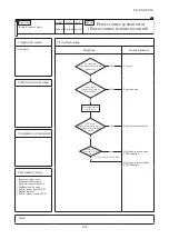 Preview for 169 page of Mitsubishi Heavy Industries FDE100VNP1VG Technical Manual