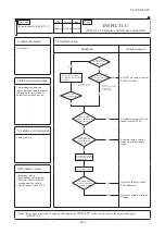 Preview for 170 page of Mitsubishi Heavy Industries FDE100VNP1VG Technical Manual