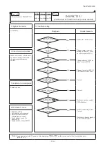 Preview for 171 page of Mitsubishi Heavy Industries FDE100VNP1VG Technical Manual