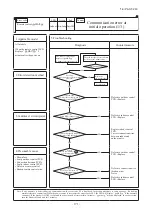 Preview for 172 page of Mitsubishi Heavy Industries FDE100VNP1VG Technical Manual