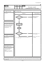 Preview for 175 page of Mitsubishi Heavy Industries FDE100VNP1VG Technical Manual