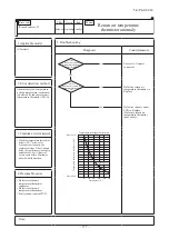 Preview for 178 page of Mitsubishi Heavy Industries FDE100VNP1VG Technical Manual