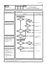 Preview for 180 page of Mitsubishi Heavy Industries FDE100VNP1VG Technical Manual