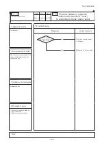 Preview for 181 page of Mitsubishi Heavy Industries FDE100VNP1VG Technical Manual