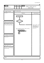 Preview for 182 page of Mitsubishi Heavy Industries FDE100VNP1VG Technical Manual