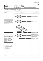 Preview for 183 page of Mitsubishi Heavy Industries FDE100VNP1VG Technical Manual