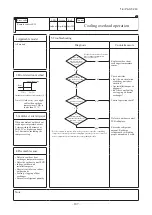 Preview for 188 page of Mitsubishi Heavy Industries FDE100VNP1VG Technical Manual