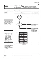 Preview for 190 page of Mitsubishi Heavy Industries FDE100VNP1VG Technical Manual