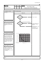 Preview for 192 page of Mitsubishi Heavy Industries FDE100VNP1VG Technical Manual