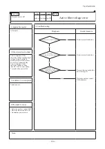 Preview for 195 page of Mitsubishi Heavy Industries FDE100VNP1VG Technical Manual