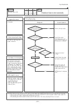 Preview for 196 page of Mitsubishi Heavy Industries FDE100VNP1VG Technical Manual