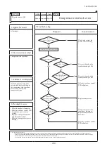 Preview for 201 page of Mitsubishi Heavy Industries FDE100VNP1VG Technical Manual