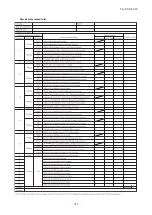 Preview for 212 page of Mitsubishi Heavy Industries FDE100VNP1VG Technical Manual