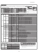 Preview for 230 page of Mitsubishi Heavy Industries FDE100VNP1VG Technical Manual