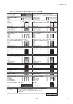 Preview for 251 page of Mitsubishi Heavy Industries FDE100VNP1VG Technical Manual