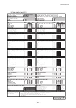 Preview for 252 page of Mitsubishi Heavy Industries FDE100VNP1VG Technical Manual