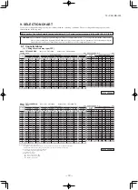 Preview for 40 page of Mitsubishi Heavy Industries FDE100VNPWVH Data Book