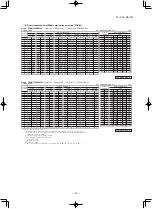 Preview for 42 page of Mitsubishi Heavy Industries FDE100VNPWVH Data Book