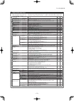 Preview for 77 page of Mitsubishi Heavy Industries FDE100VNPWVH Data Book