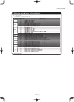 Preview for 106 page of Mitsubishi Heavy Industries FDE100VNPWVH Data Book